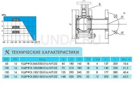 Шаровой стальной кран разборный фланец/фланец под электропривод 11С67П LD Ду 200 Ру 16 КШРФЭ.200/150.016.Н/П.02