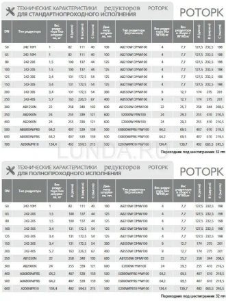 Шаровой стальной кран разборный фланец/фланец под электропривод 11С67П LD Ду 200 Ру 16 КШРФЭ.200/150.016.Н/П.02