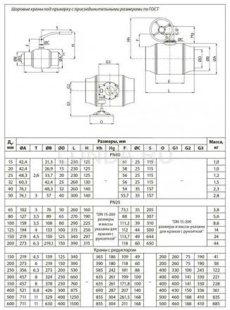 Шаровой стальной кран JIP Premium WW сварка/сварка с рукояткой, стандартный проход, Danfoss Ду 50 Ру 40 065N0125