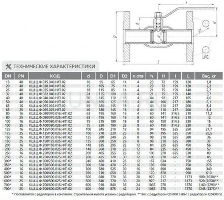 Шаровой стальной кран фланец/фланец, с рукояткой, LD Ду 200 Ру 25 КШ.Ц.Ф.200/150.025.02