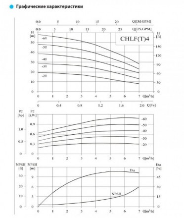 Горизонтальный насос CNP CHLF