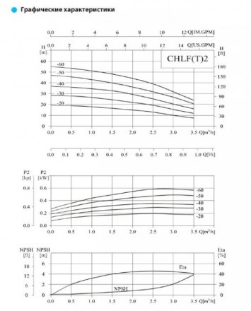 Горизонтальный насос CNP CHLF(T)