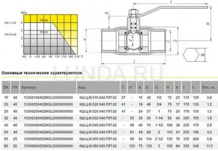 Шаровой стальной кран для газа резьба/резьба полнопроходной, с рукояткой LD Ду 20 Ру 40 КШ.Ц.М.020.040.П/П.02