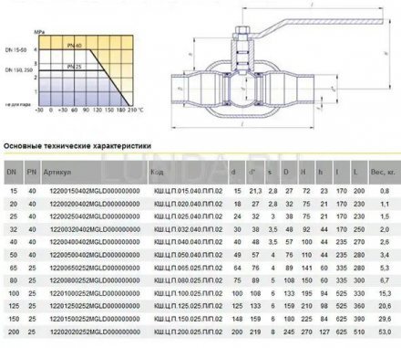 Шаровой стальной кран для газа сварка/сварка полнопроходной, с рукояткой, LD Ду 150 Ру 25 КШ.Ц.П.GAS.150.025.02.п/п