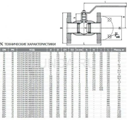 Шаровой стальной кран для газа фланец/фланец, с рукояткой, LD Ду 150 Ру 25 КШ.Ц.Ф.150/125.025.Н/П.02