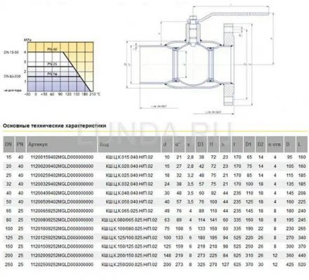 Шаровой стальной кран для газа сварка/фланец, с рукояткой, LD Ду 25 Ру 40 КШ.Ц.К.025.040.Н/П.02