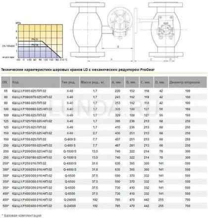Шаровой стальной кран для газа фланец/фланец, c механическим редуктором LD Ду 100 Ру 25 КШ.Ц.Ф.Р.100/080.025.Н/П.02