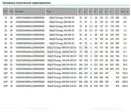 Шаровой стальной кран сварка/сварка Energy, с рукояткой, LD Ду 20 Ру 40 КШЦП Energy 020.040.03