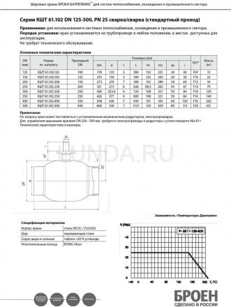 Шаровой стальной кран сварка/сварка, с редуктором Ру 25, Broen Ballomax Ду 125 Ру 25 КШТ 61.102.125.Р