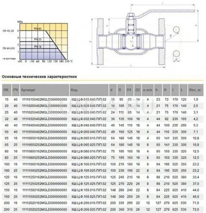 Шаровой стальной кран для газа фланец/фланец полнопроходной, с рукояткой, LD Ду 80 Ру 25 КШ.Ц.Ф.GAS.080.025.П/П.02