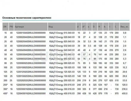 Шаровой стальной кран сварка/сварка полнопроходной Energy, с рукояткой, LD Ду 50 Ру 40 КШЦП Energy 050.040.03п/п