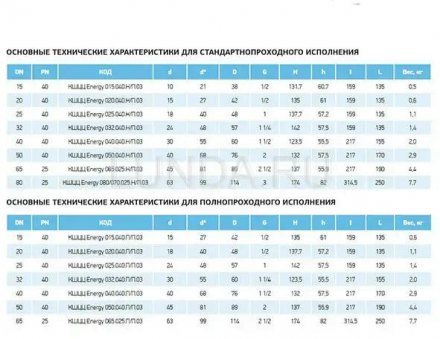 Шаровой стальной кран цапковый Energy, с рукояткой LD Ду 15 Ру 40 КШЦЦ Energy 015.040.03