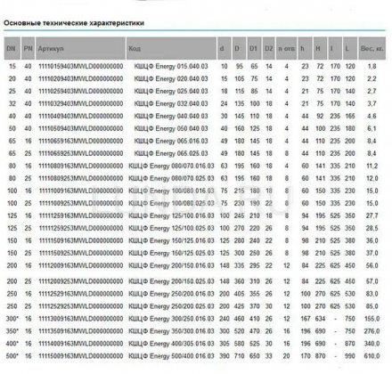 Шаровой стальной кран фланец/фланец Energy, с рукояткой, LD Ду 15 Ру 40 КШЦФ Energy 015.040.03