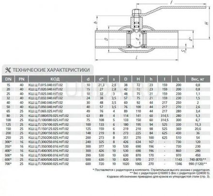 Шаровой стальной кран сварка/сварка, с рукояткой, LD Ду 15 Ру 40 КШЦП из стали 20 Ду 15 Ру4,0