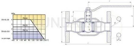 Шаровой стальной кран фланец/фланец Energy полнопроходной, с рукояткой, LD Ду 40 Ру 40 КШЦФ Energy 040.040.03п/п