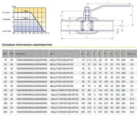 Шаровой стальной кран для газа сварка/сварка, с рукояткой, LD Ду 125 Ру 25 КШЦП Gas 125/100.025.Н/П.02