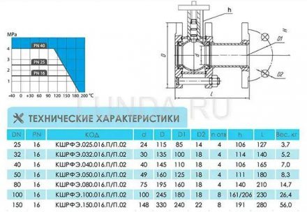 Шаровой стальной кран разборный фланец/фланец под электропривод, полнопроходной, 11С67П, LD Ду 80 Ру 16 КШРФЭ.080.016.П/П.02