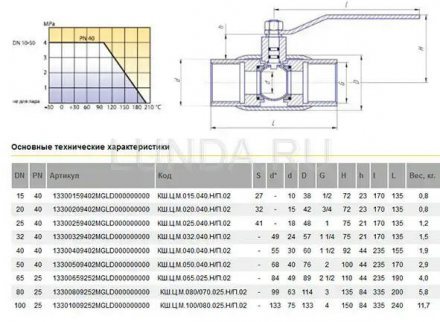 Шаровой стальной кран для газа резьба/резьба, с рукояткой LD Ду 80 Ру 25 КШ.Ц.М.080/065.025.Н/П.02